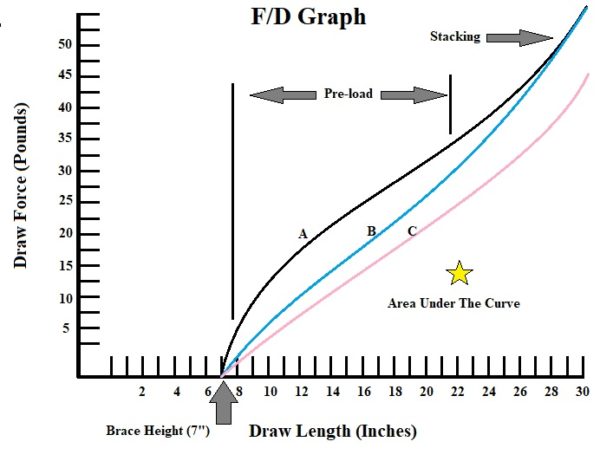 How To Measure Draw Weight Of A Bow - Archery Historian