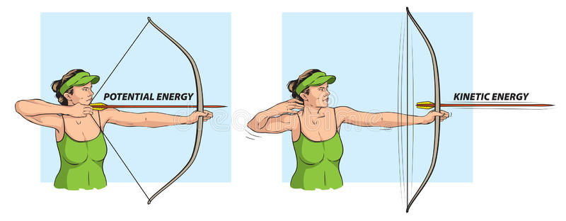 physics of archery