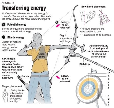 archery physics