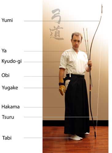 traditional archery clothing